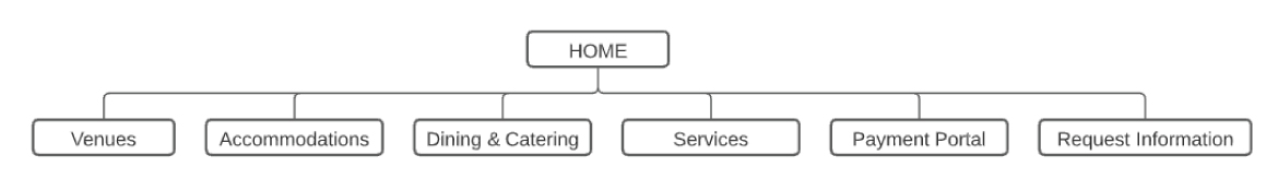 Meet at SDSU - Sitemap